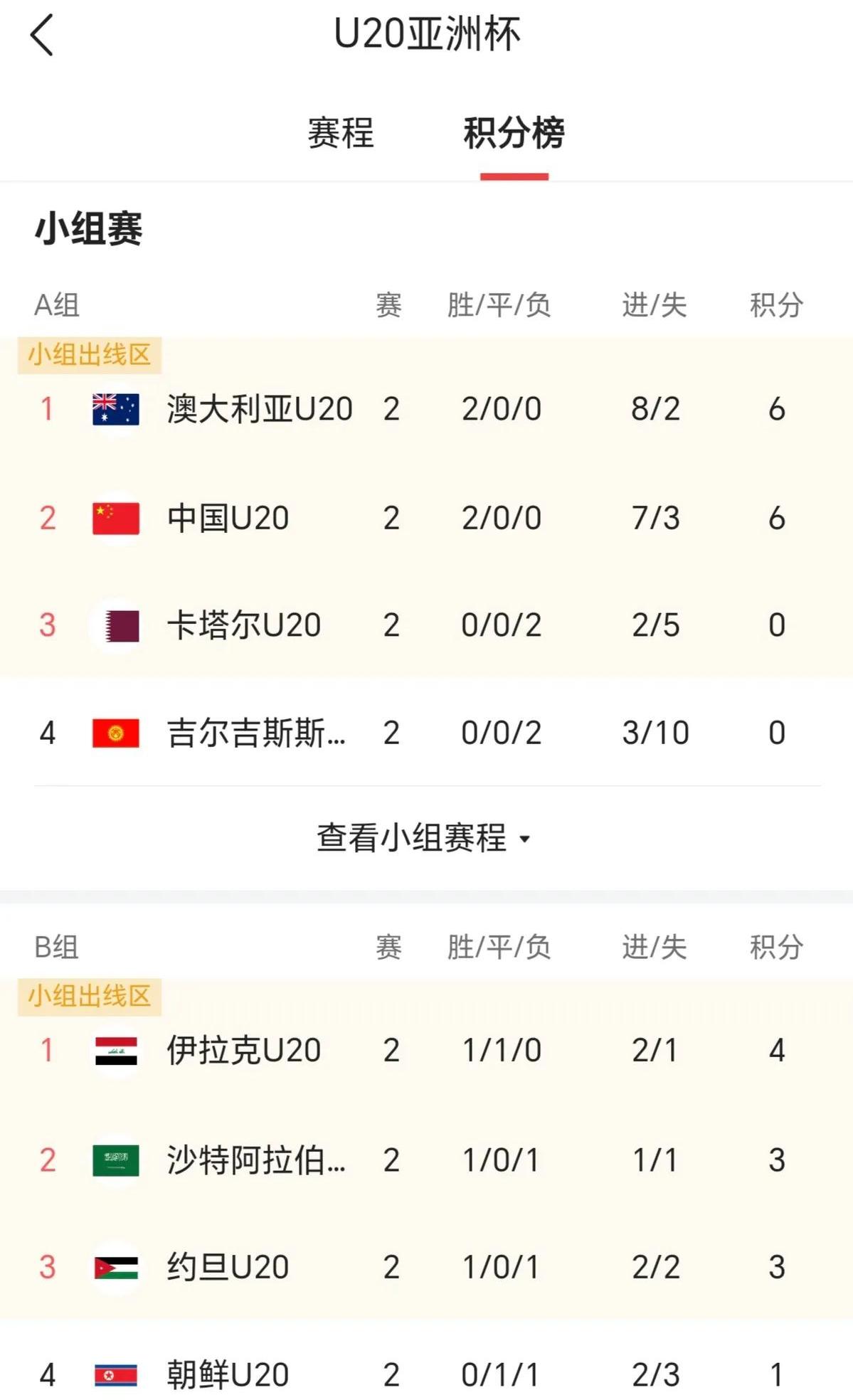 拜仁慕尼黑客场战平沙尔克,稳居积分榜首的简单介绍 拜仁慕尼黑客场战平沙尔克,稳居积分榜首的简单介绍