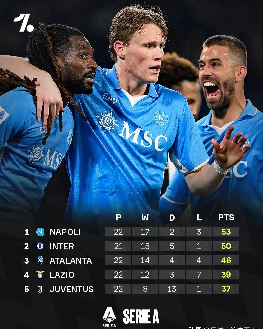 那不勒斯锋线大爆发,大胜对手(那不勒斯锋线大爆发,大胜对手是谁) 那不勒斯锋线大爆发,大胜对手(那不勒斯锋线大爆发,大胜对手是谁)