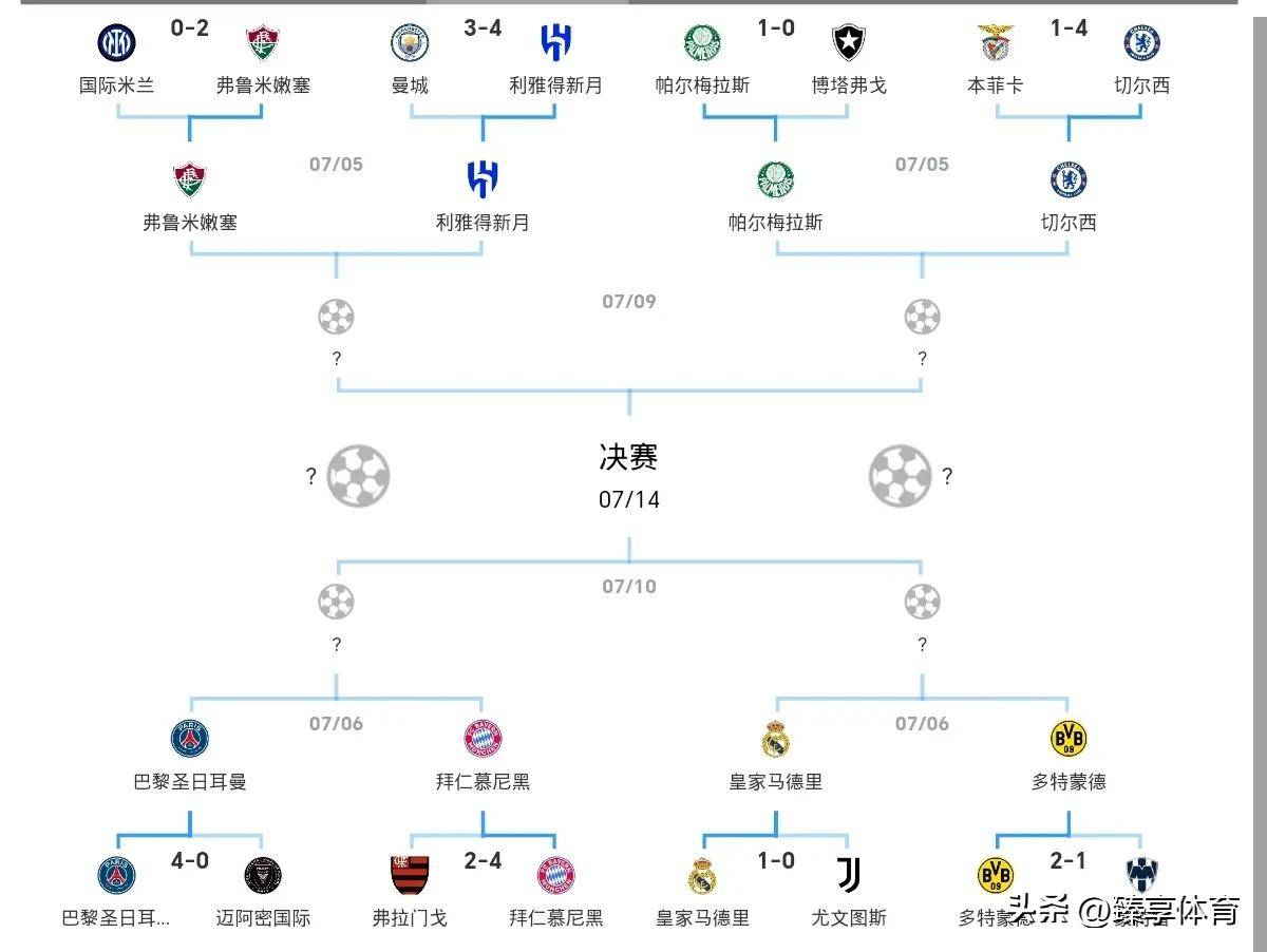 多特蒙德奋起直追，实现成功晋级的简单介绍