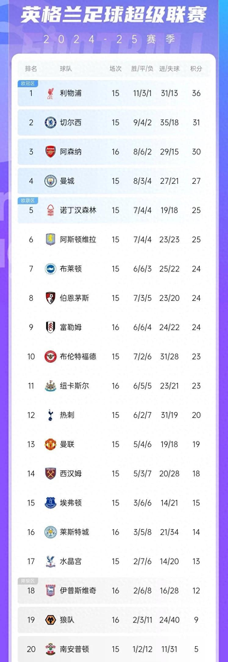 爱游戏官网网页版入口-利物浦主场完胜富勒姆，继续领跑联赛积分榜的简单介绍