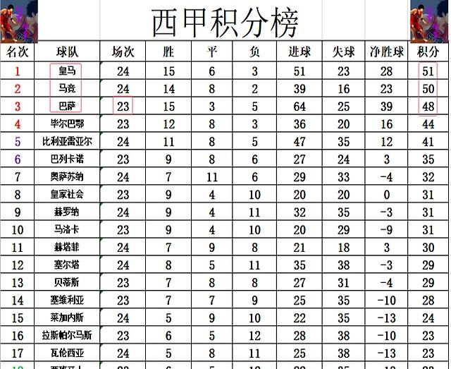 爱游戏登录入口-皇马客场惨败，连遭两轮失利后积分榜下滑的简单介绍