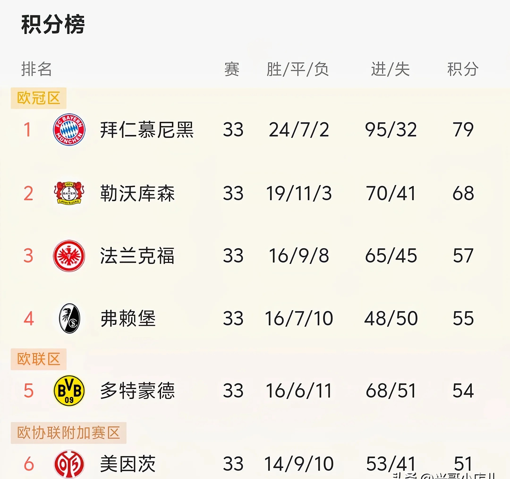 爱游戏网页版入口-多特蒙德豪取客场胜利，积分榜上升的简单介绍