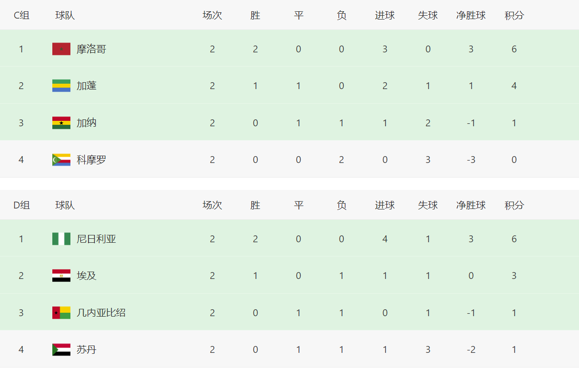 爱游戏体育平台-克罗地亚高歌胜出，积分榜上升晋级16强！的简单介绍