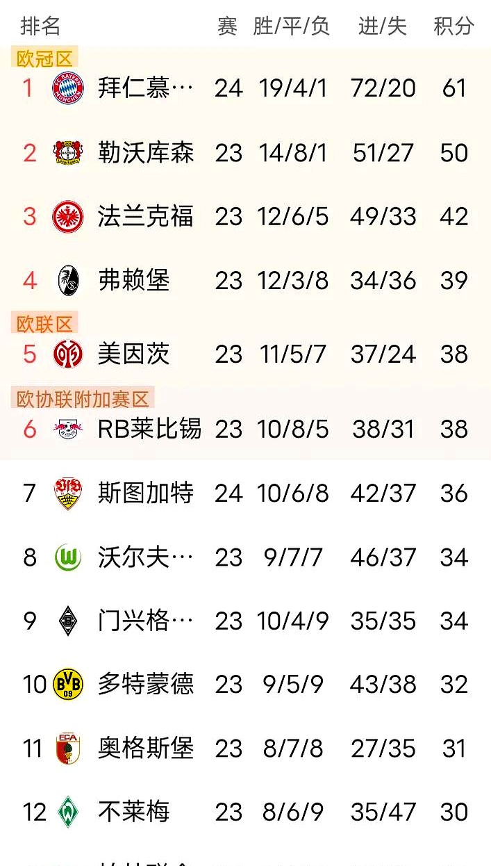 斯图加特客场逆转对手,挑战前四大有希望 斯图加特客场逆转对手,挑战前四大有希望