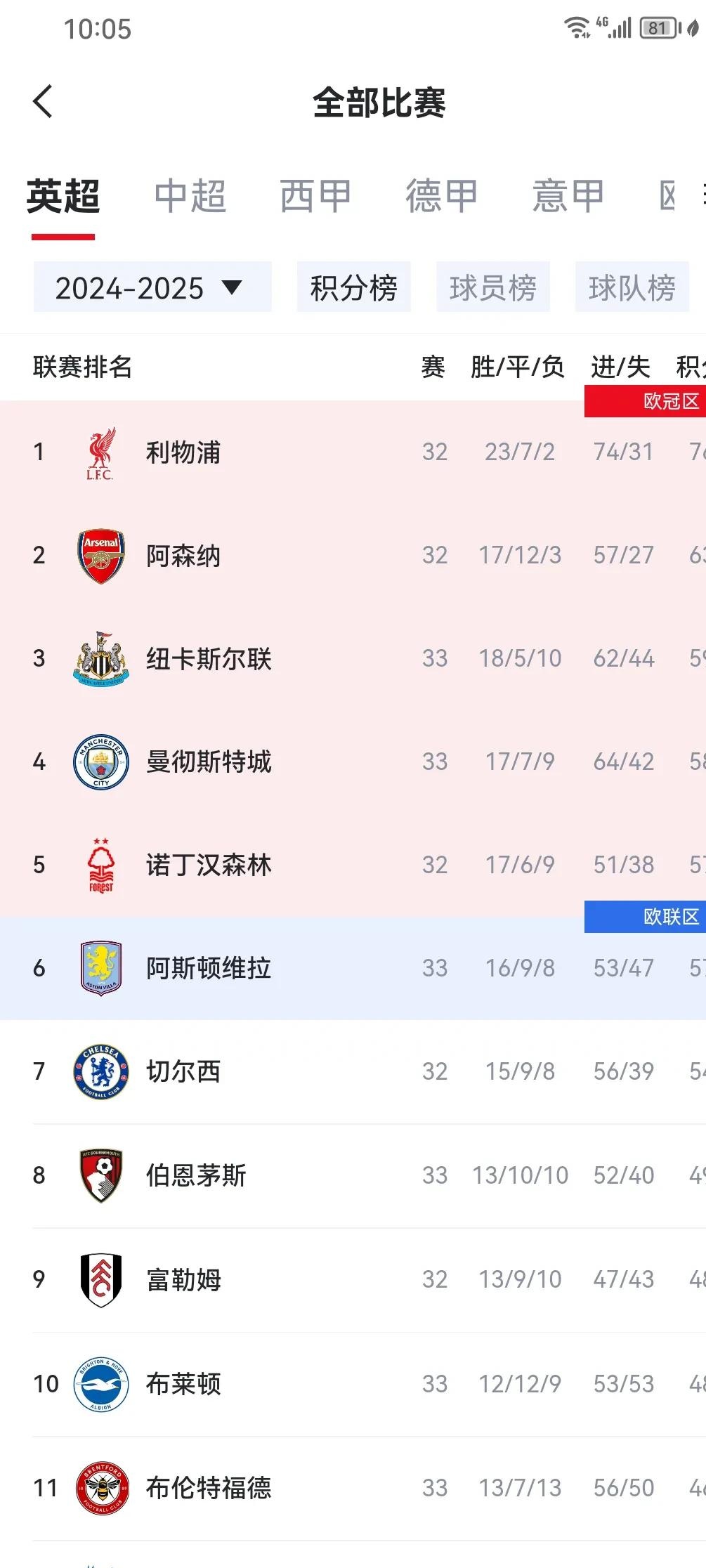 英超联赛球队财政情况恶化，陷入巨额债务风波的简单介绍